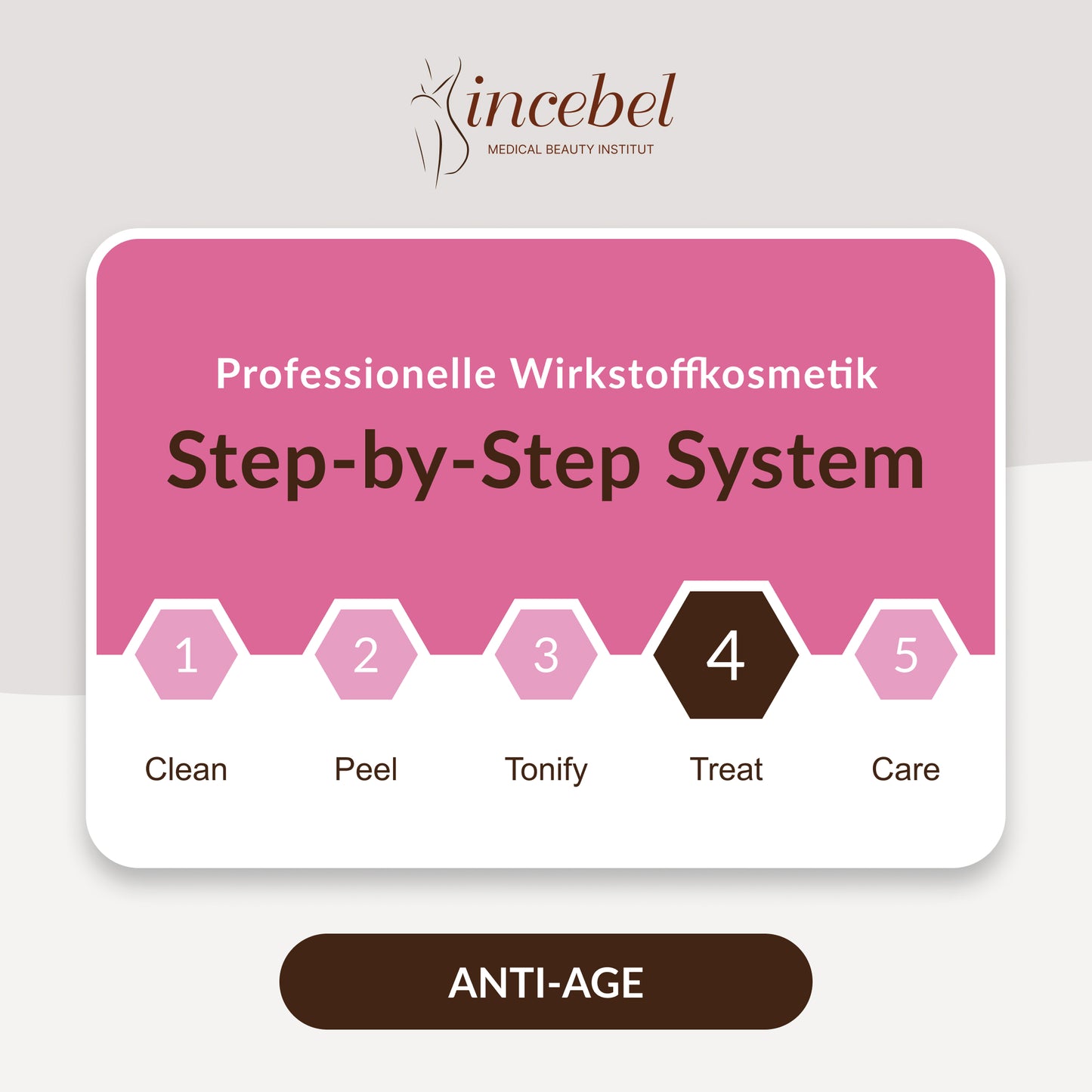 Couperose Defense Serum System | INCEBEL Medical Beauty Institut