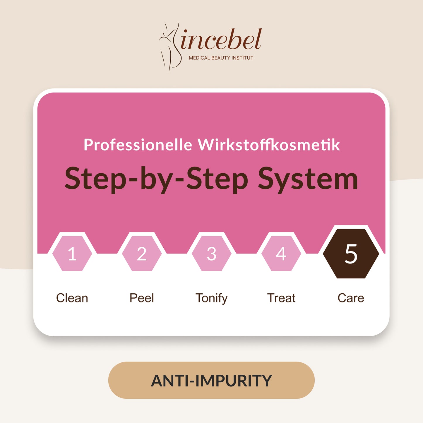 Purifying Cream System | INCEBEL Medical Beauty Institut